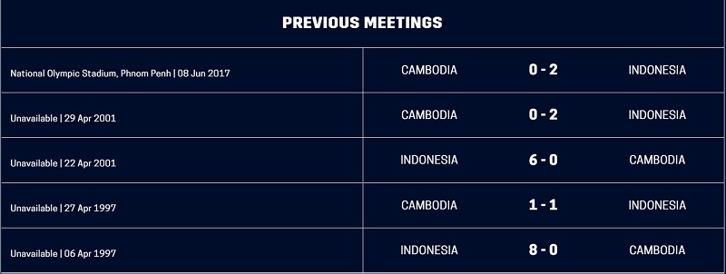 Prediksi Indonesia vs Kamboja: Skuad Garuda Biasanya Menang Telak