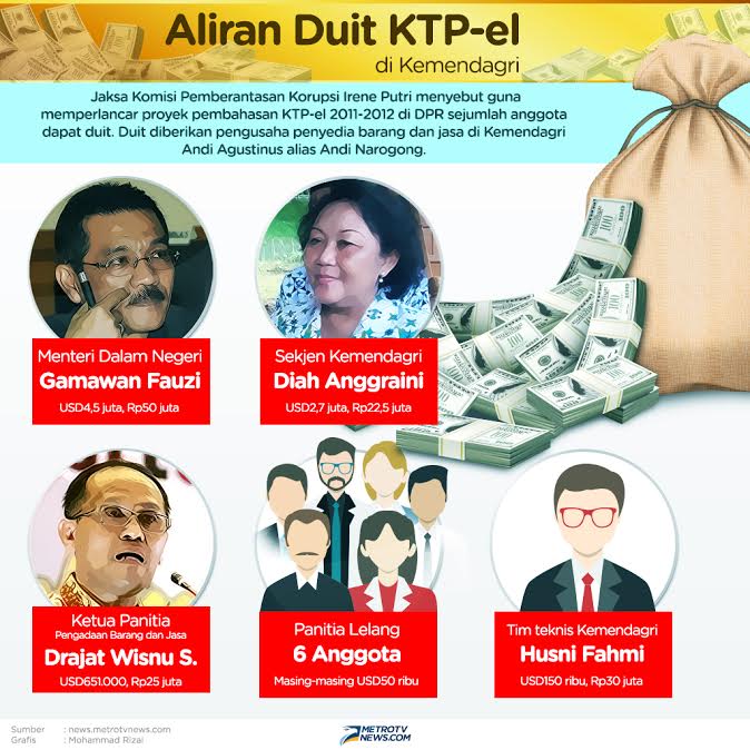 Agun Enggan Klarifikasi Kasus KTP-el di Media