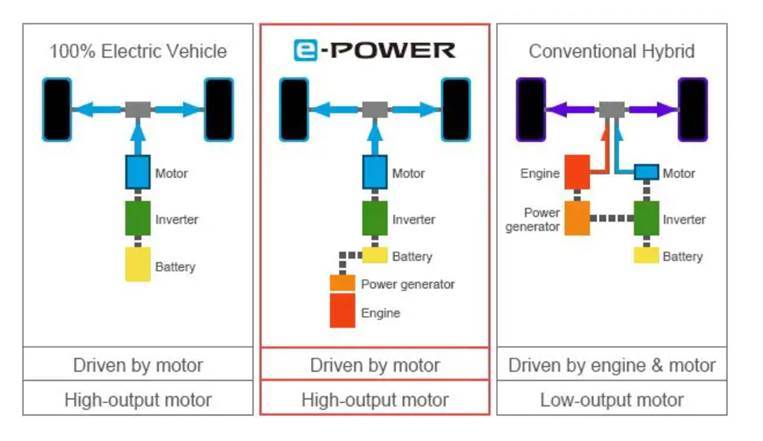 Solusi Mobil Listrik Tanpa Perlu Ngecas dari Nissan