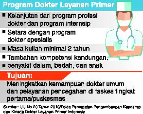 Kapan Kuliah Dokter Bisa Murah?
