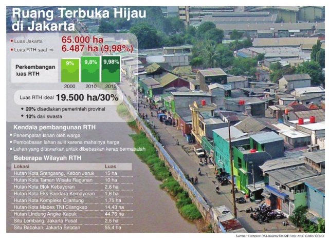 Alasan Pemprov DKI Hentikan Proyek RPTRA