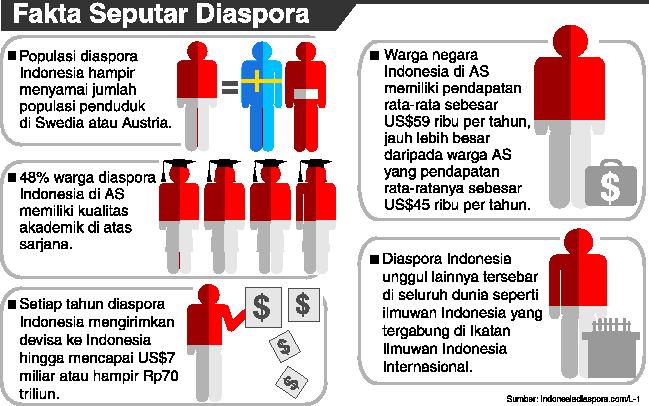 Riuh Rendah Kongres Diaspora Indonesia