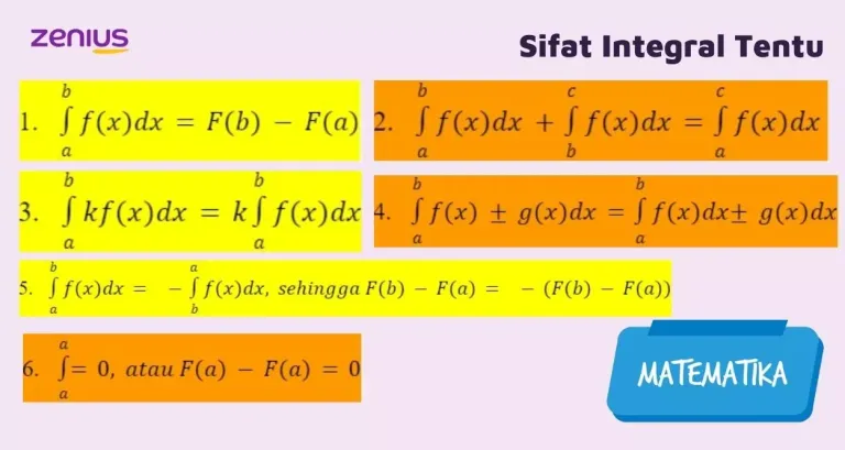 Mengenal Konsep Integral: Jenis, Teknik Penyelesaian, dan Contoh Soal