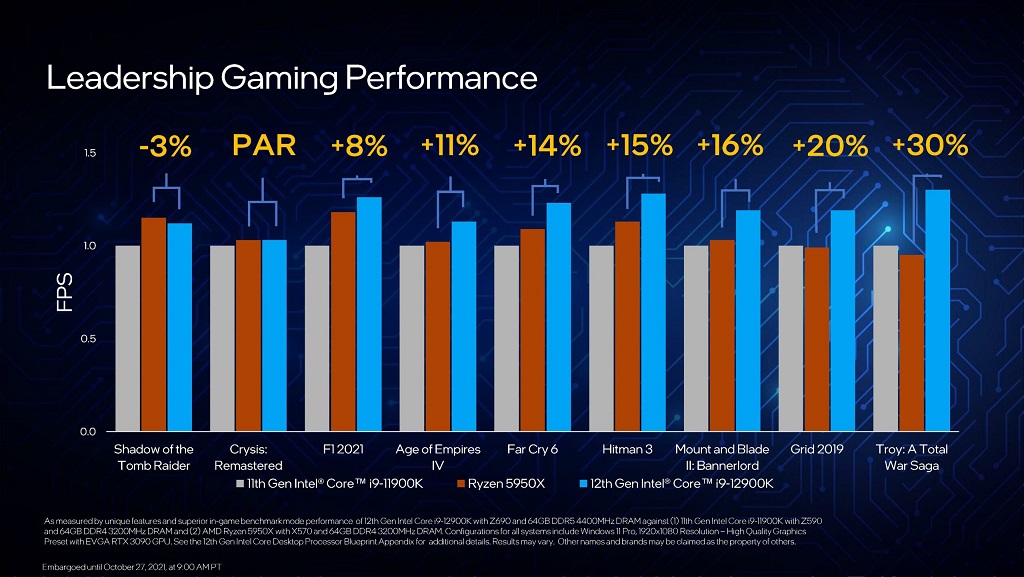 Prosesor Intel Generasi ke-12 Meluncur, Tetap Janjikan Performa Gaming Terbaik