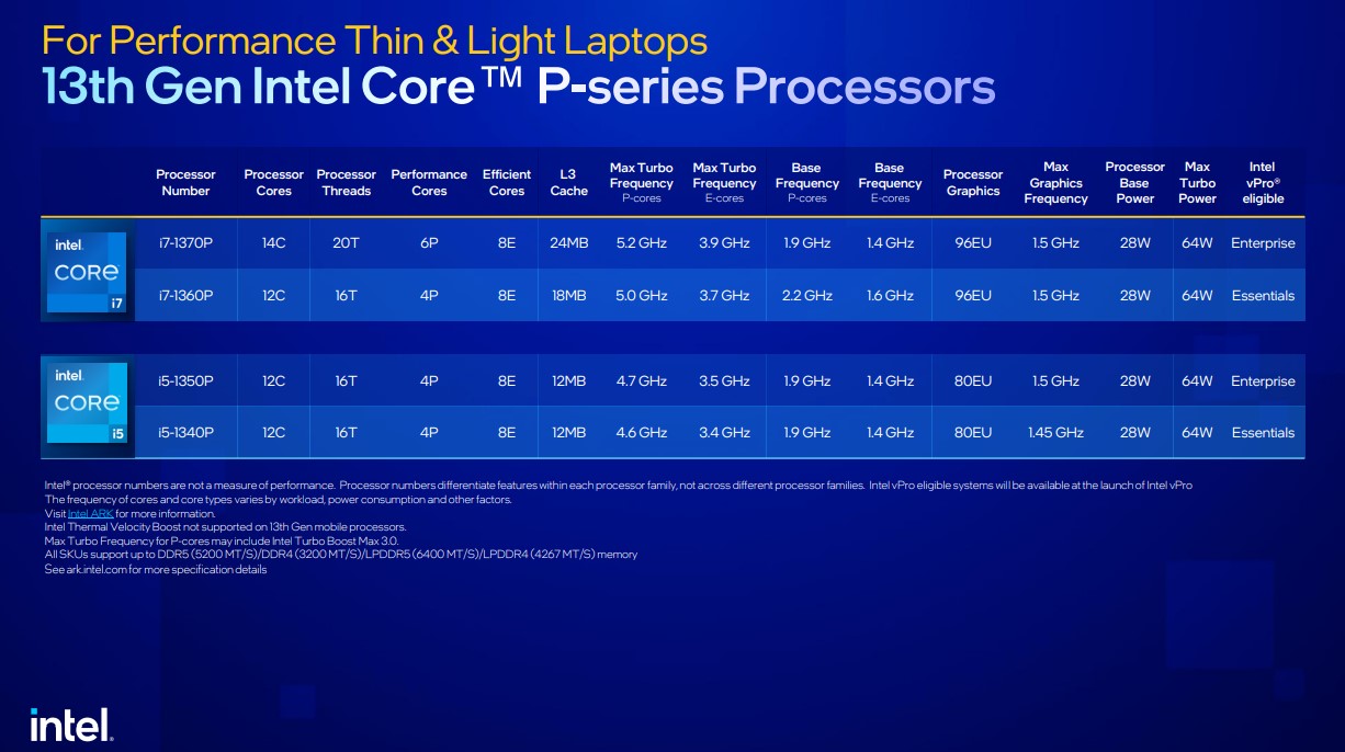 Resmi Tersedia di Indoesia, Apa Saja Prosesor Intel untuk Laptop di Indonesia?