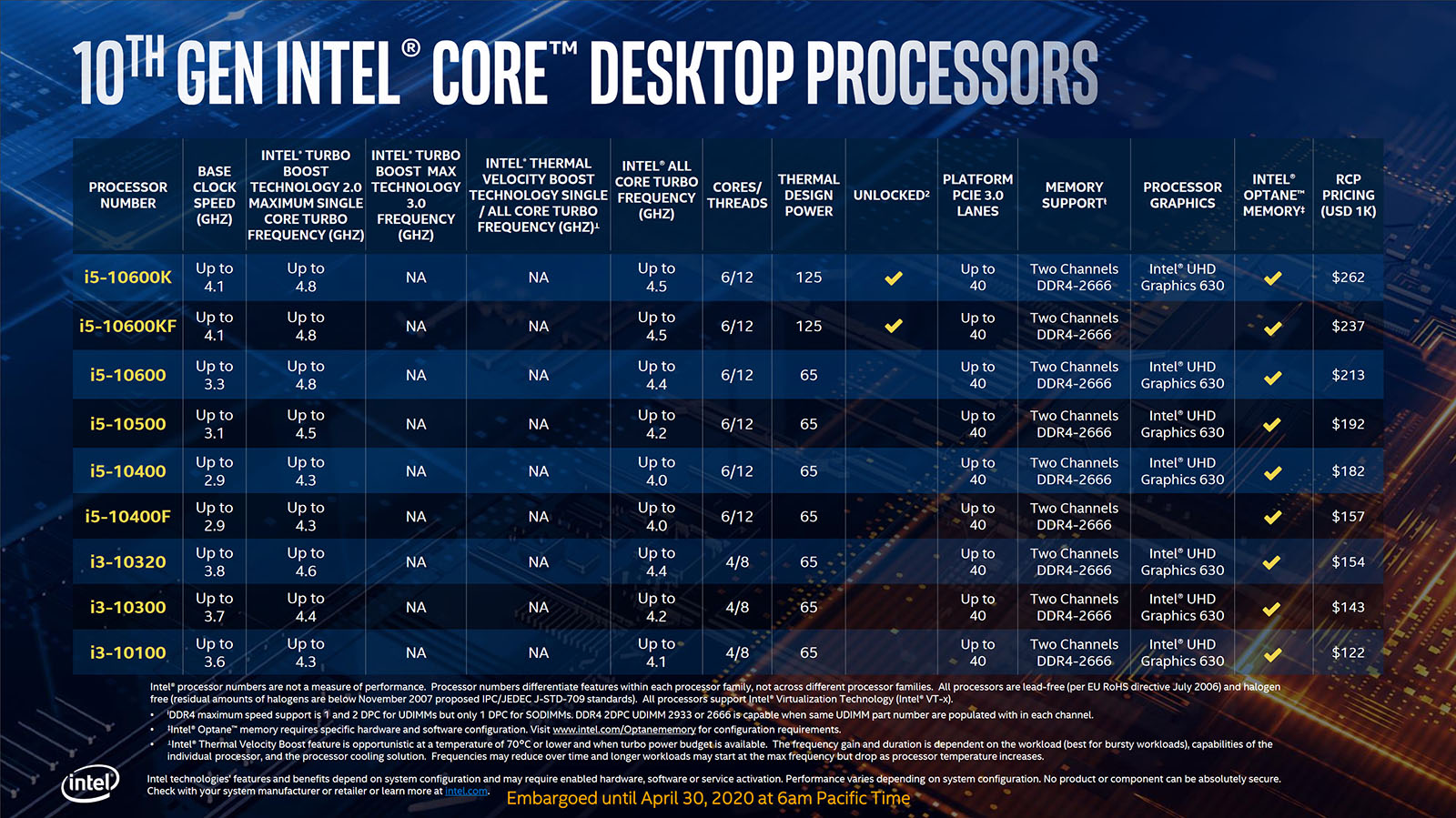 Review Intel Core i5-10600K, Begini Performanya