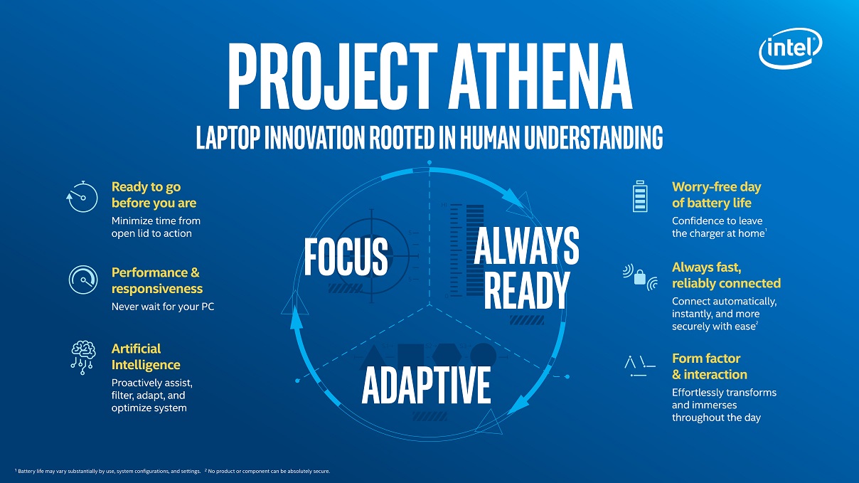 Project Athena, Kampanye Baru Intel untuk Ultrabook