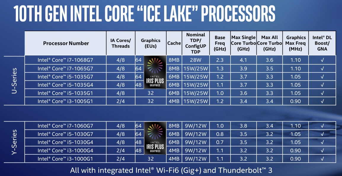 Prosesor Intel Ice Lake Muncul, Incar Laptop Ringan dan Tipis