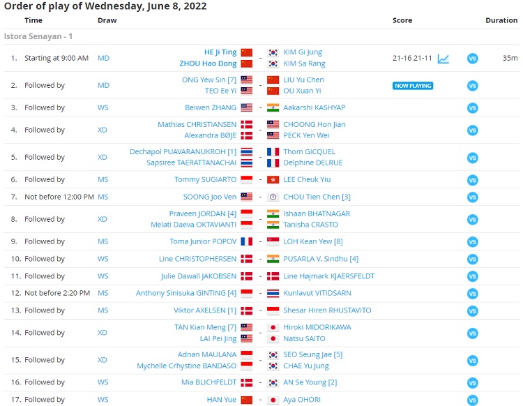 Jadwal Indonesia Masters Hari Ini: Shesar Tantang Tunggal Putra Terbaik Dunia