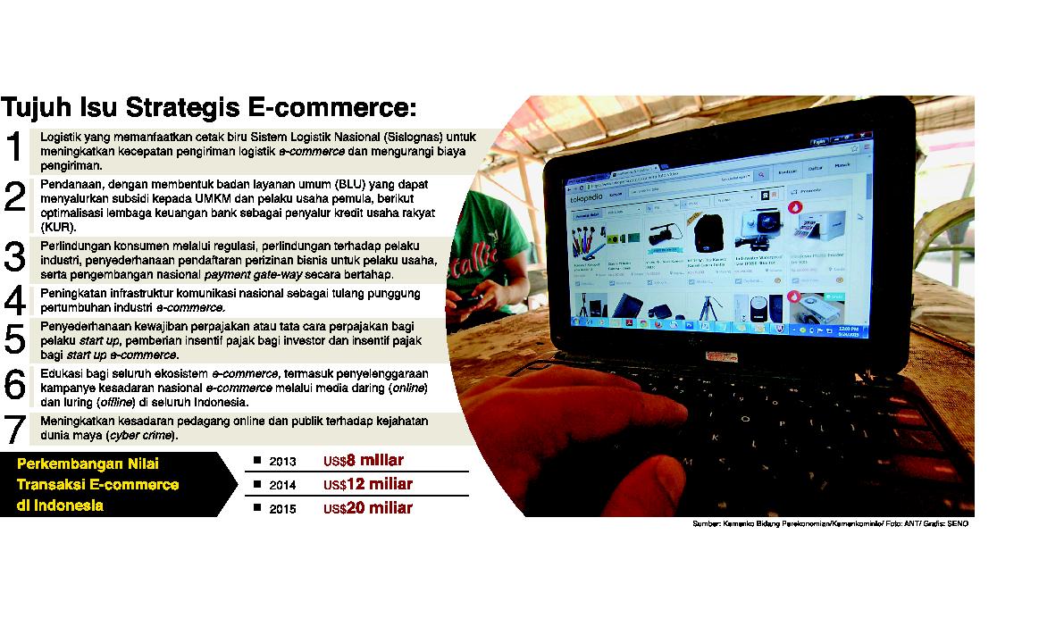 Toko <i>Online</i> dan Celah Lebar bagi Peretas