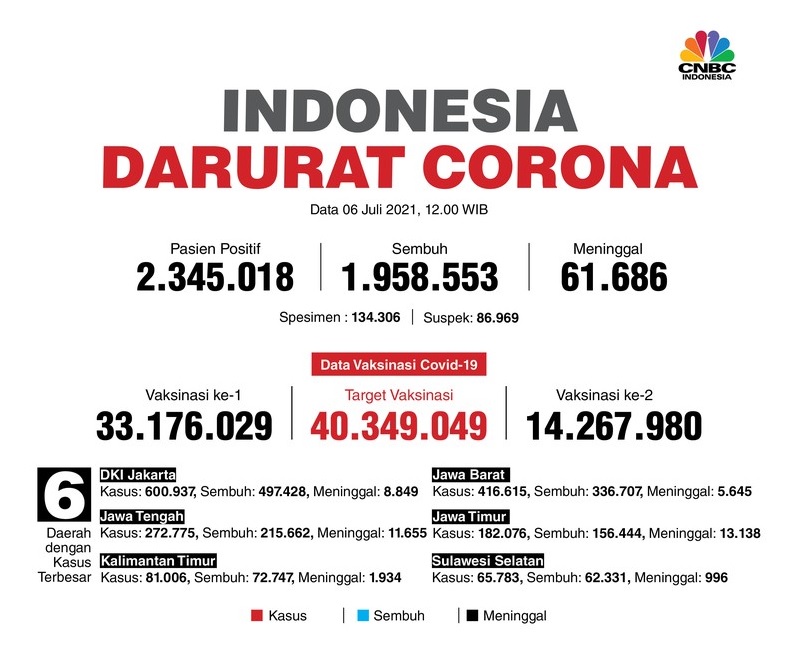 [Cek Fakta] PPKM Darurat Upaya Pemerintah untuk Menggagalkan Perayaan Hari Raya Iduladha? Ini Faktanya