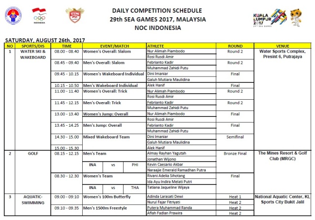 sea games 2017