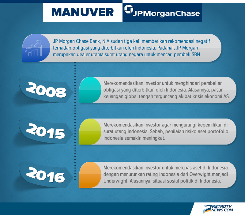 Tak Lagi Bermitra dengan JPMorgan