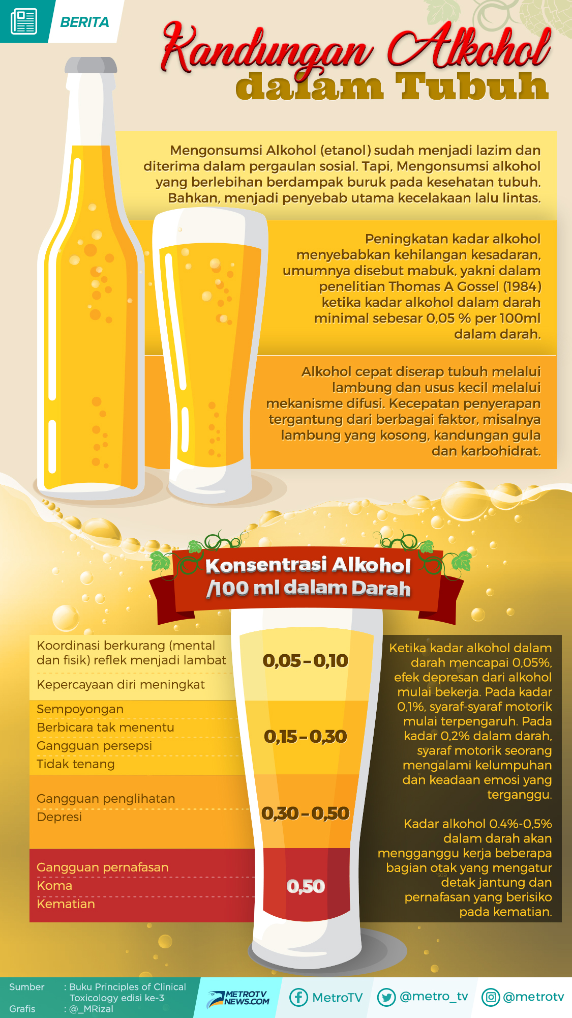 Menyorot Kelaziman Minuman Beralkohol