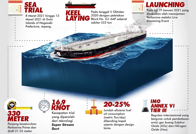 Pertamina dan Mimpi Besar Bung Karno