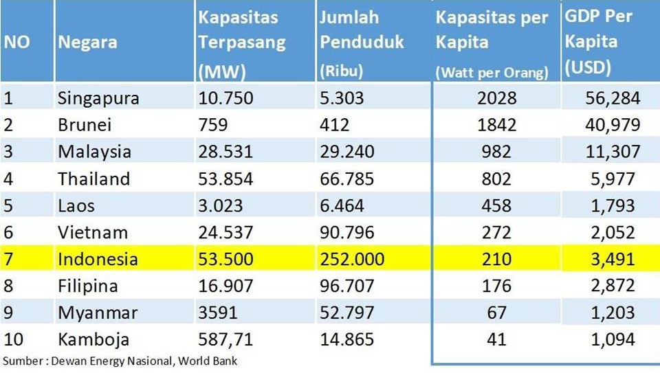 Kekayaan Energi untuk Kemakmuran Rakyat
