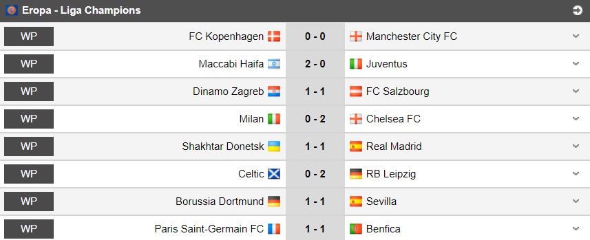 Hasil Lengkap Liga Champions Dini Hari Tadi: Milan Keok, City dan Madrid Ditahan Imbang