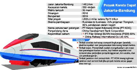 TNI AU Keberatan Proyek Kereta Cepat Dibangun di Lanud Halim