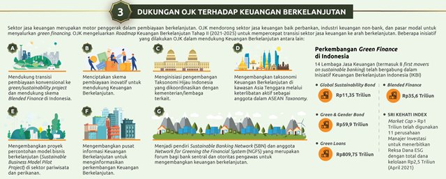Kasus Gagal Bayar dan Ujian Terberat OJK