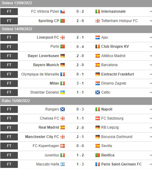 Hasil Pertandingan dan Klasemen Match Day ke-2 Liga Champions: Chelsea dan Juve Melempem