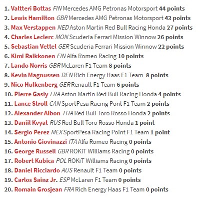 Klasemen Sementara Usai GP Bahrain: Mercedes Masih Mendominasi