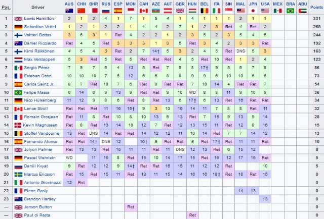 Klasemen Pembalap Usai GP Amerika Serikat