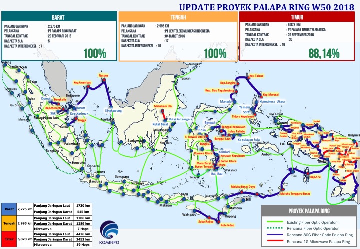 Palapa Ring Tengah Tuntas Dibangun, Siap Uji Coba