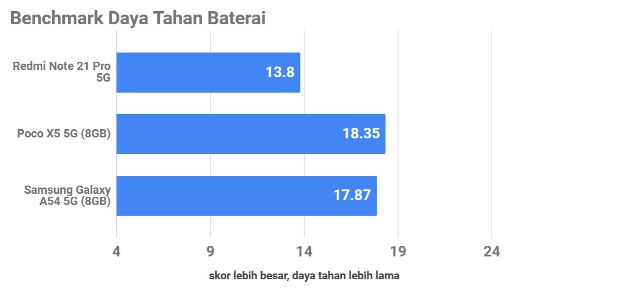Review Samsung Galaxy A54 5G, Kelas Menengah tapi Kinerja dan Kesan Mewah