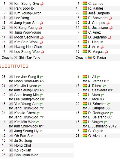 Korea Selatan Ditahan Imbang Bolivia