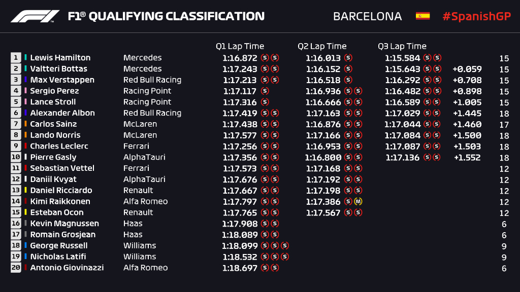Kualifikasi F1GP Spanyol: Pole ke-92 untuk Hamilton, Mercedes Terdepan