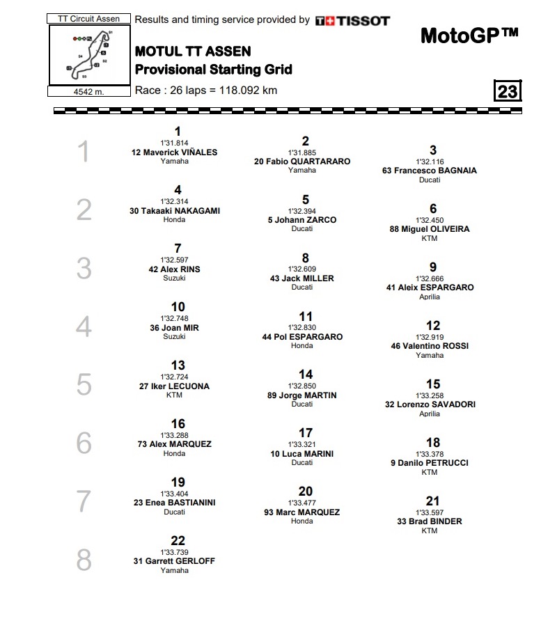 MotoGP Belanda: Kesalahan Quartararo Bantu Vinales Rebut Pole Position