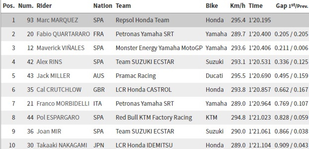 Marquez Rebut <i>Pole Position</i> MotoGP Jerman