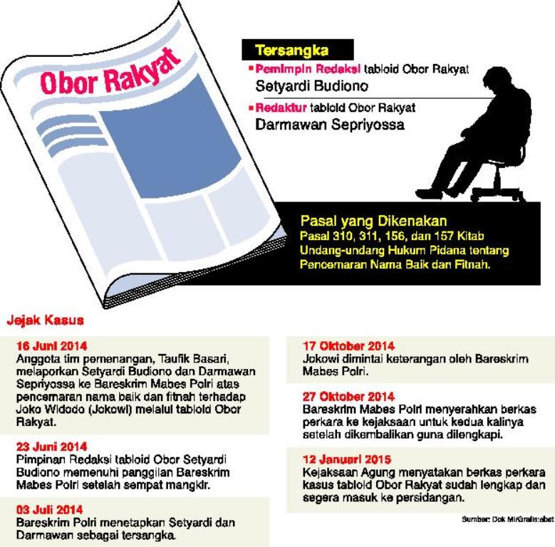 Eks Pimpinan <i>Obor Rakyat</i> Berharap Jokowi Hadir di Persidangan