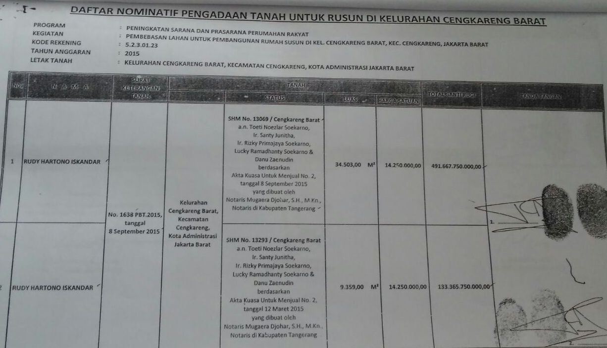 Daftar Pejabat yang Dicopot karena Kasus Tanah Cengkareng