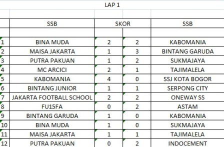 Hasil Lengkap Pekan Kedua IJSL 2017 U-10
