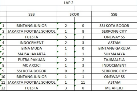 Hasil Lengkap Pekan Kedua IJSL 2017 U-10
