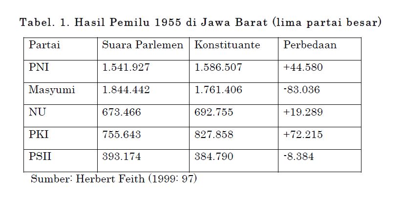 Bara Politik Identitas dalam Sekam Pilkada Jabar