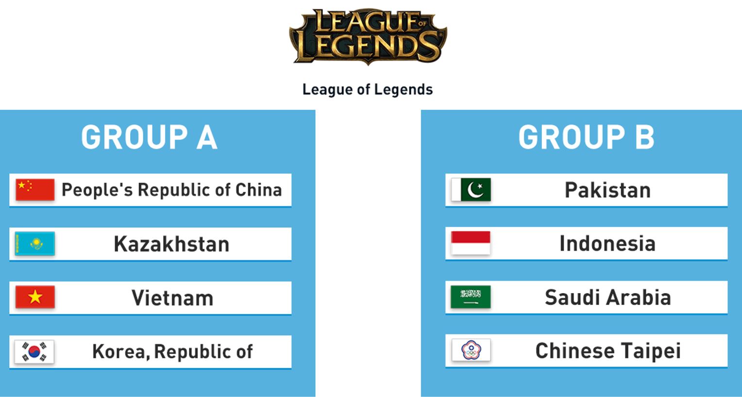 Tiongkok Juara League of Legends Asian Games 2018