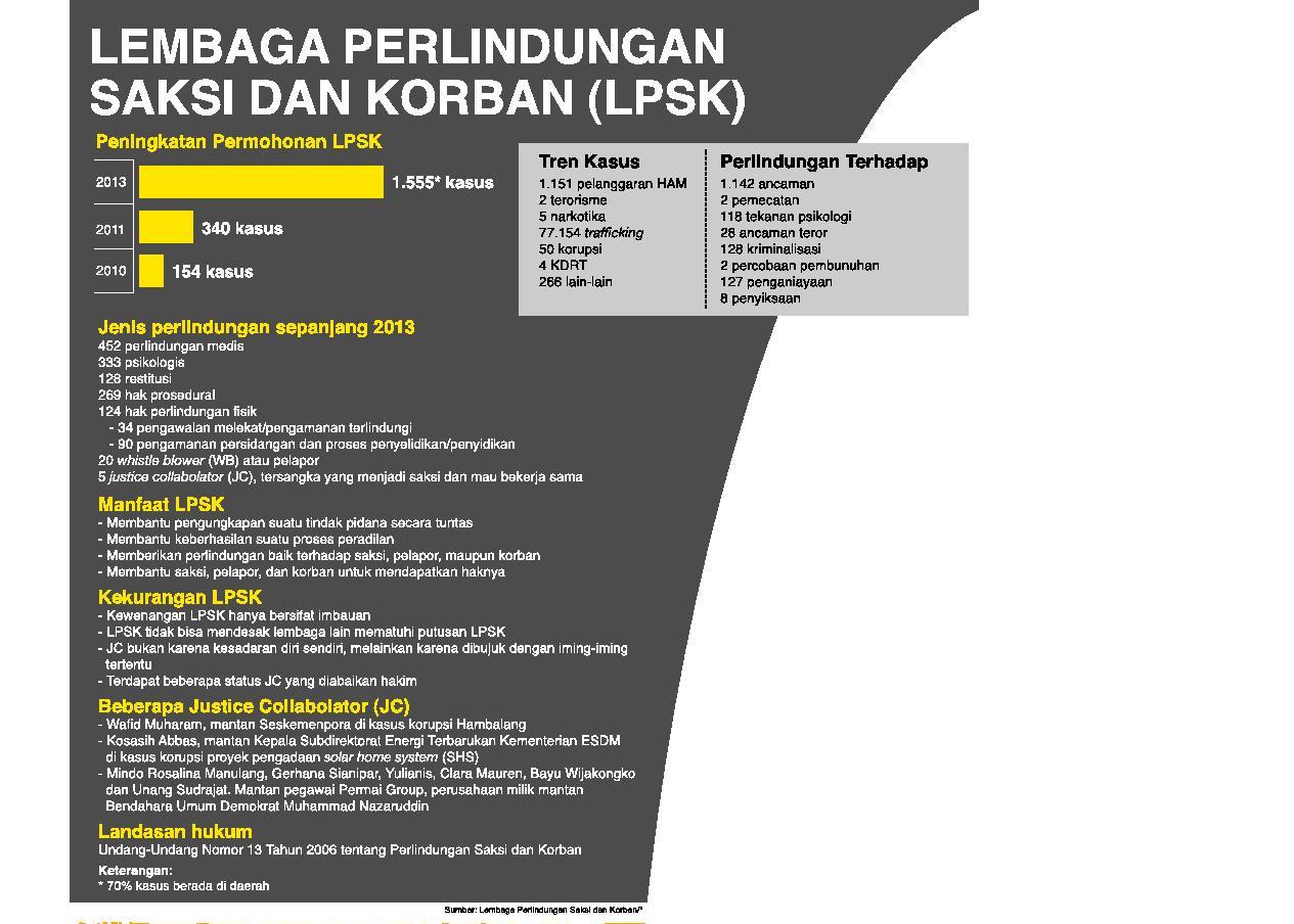 Suka Duka <i>Whistleblower</i>