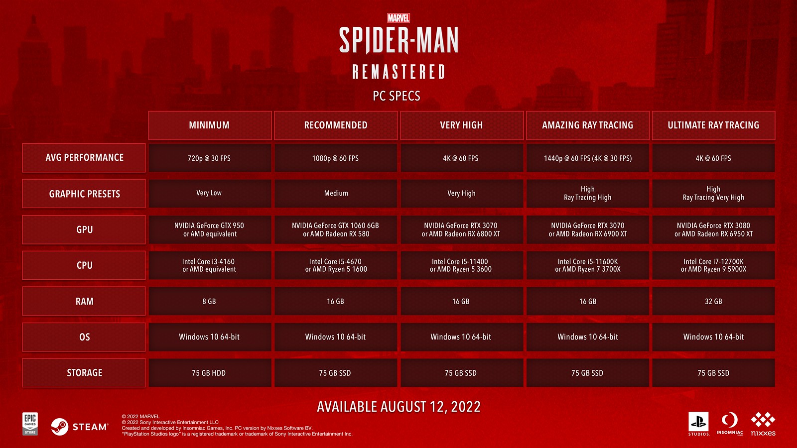 Rilis Besok, Ini Spesifikasi PC Game Marvel’s Spider-Man Remastered