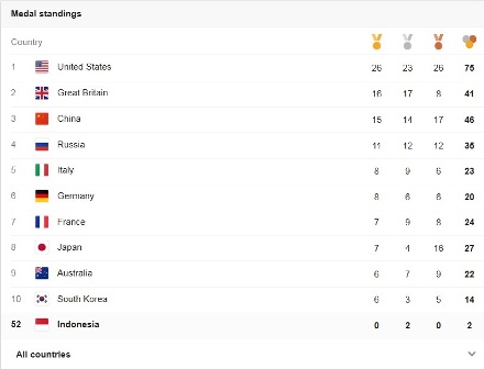 Klasemen Sementara Medali Olimpiade Hari ke-12