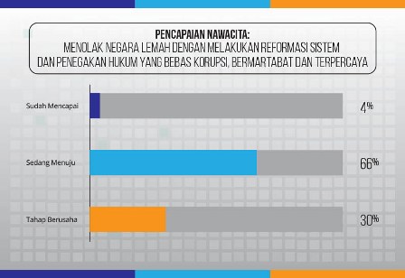 Jurus Memberantas Korupsi untuk Pak Presiden 