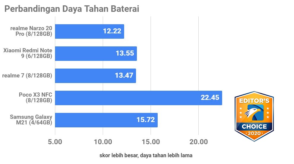 Jajaran Smartphone Terbaik 2020