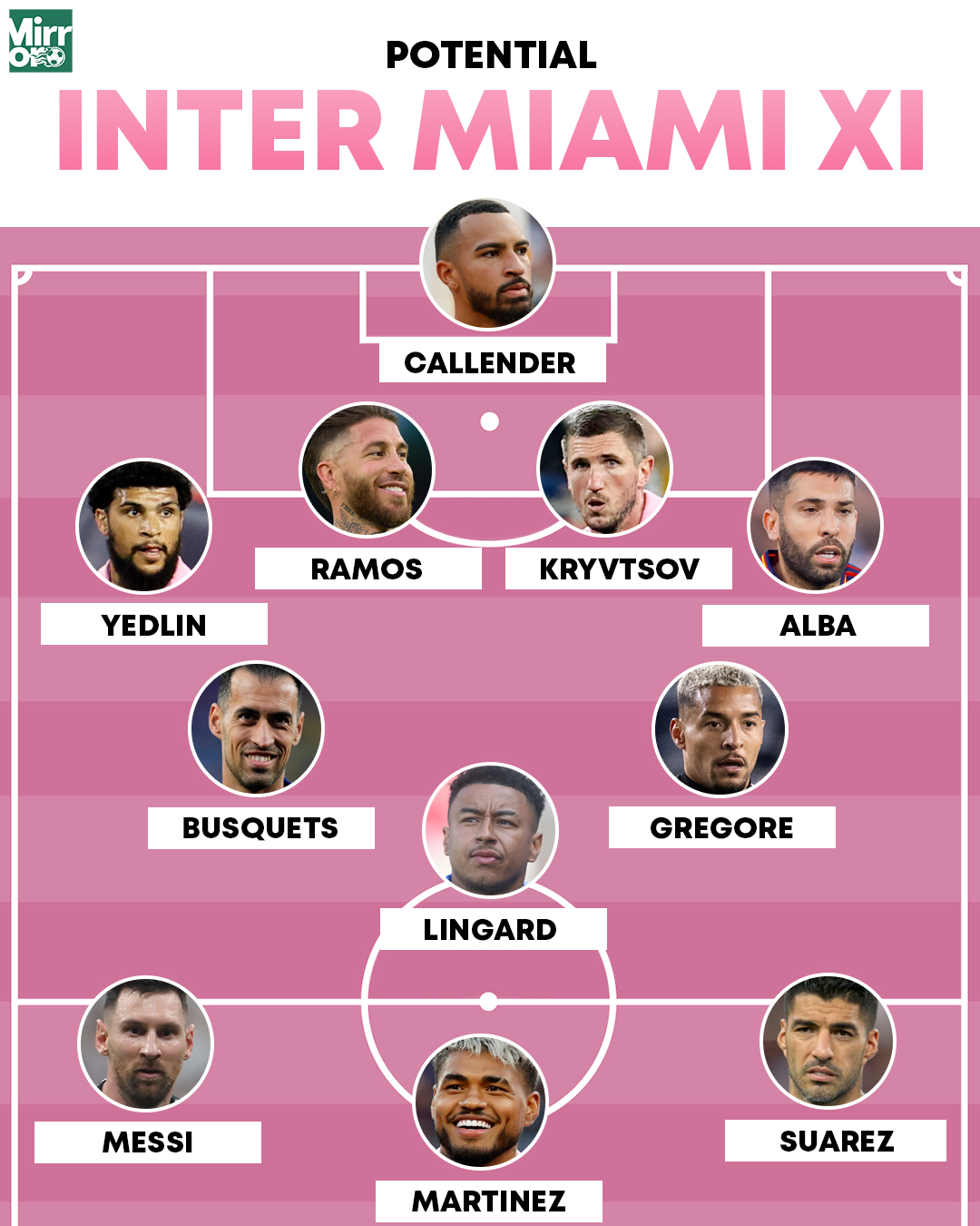 Sudah Dapat Messi dan Busquets, Inter Miami Masih Kejar Ramos hingga Suarez