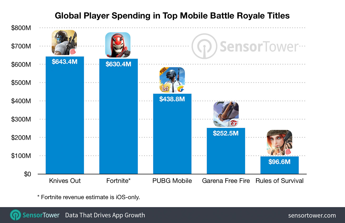 Bukan Pubg Ini Game Battle Royale Dengan Penghasilan