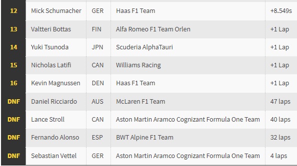 Hasil F1GP Italia: Max Verstappen Menang dalam Kawalan Safety Car