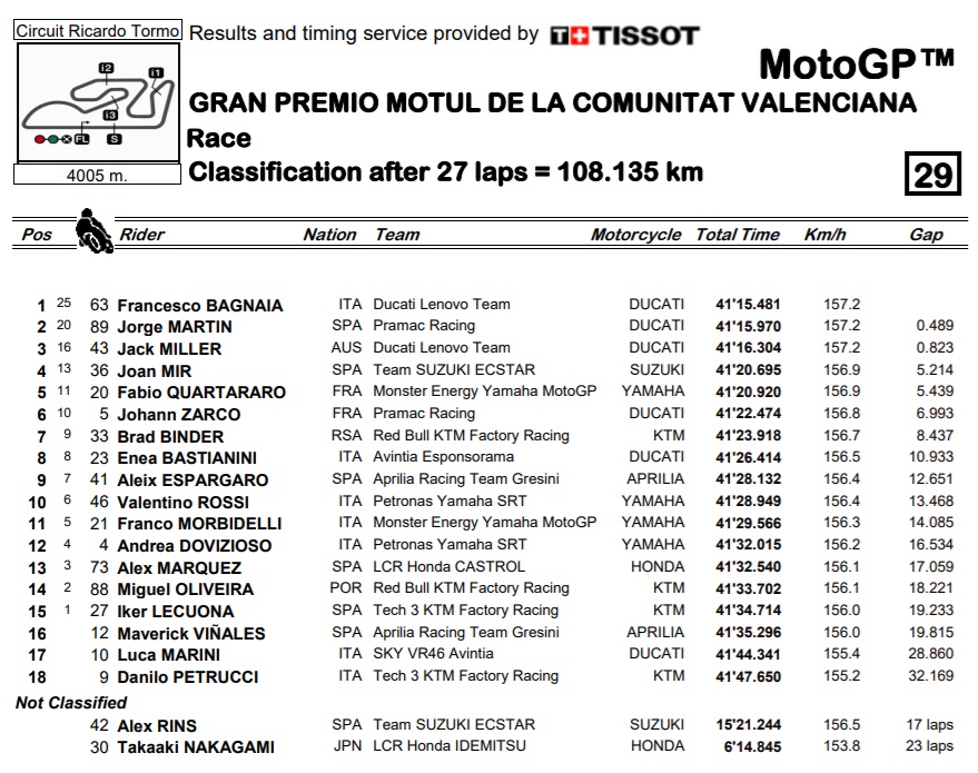 MotoGP Valencia: Bagnaia Tercepat dan Penghormatan Terakhir Valentino Rossi