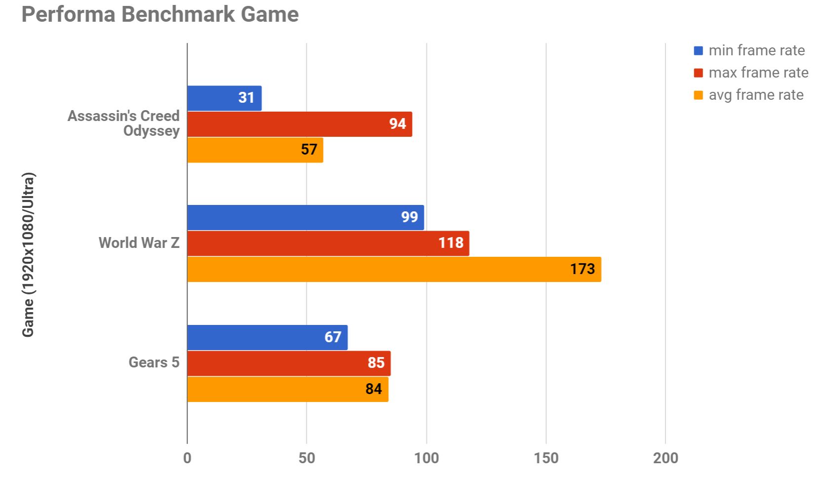 MSI X570-A PRO, Bisa Diajak Main Game Rata Kanan