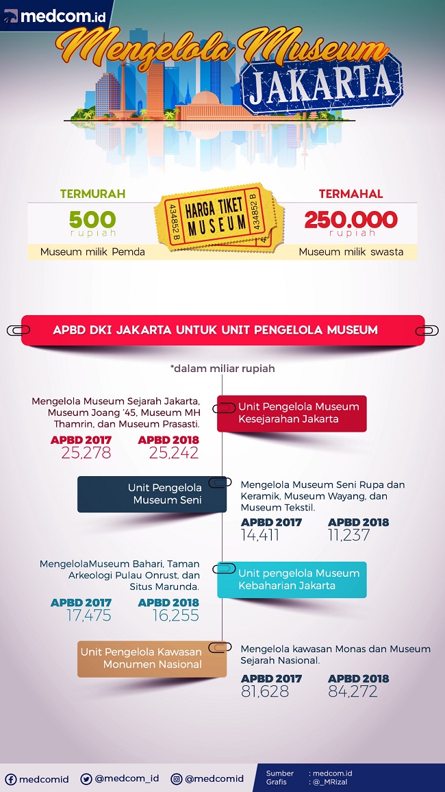 Anggaran Kecil untuk Tugas Besar