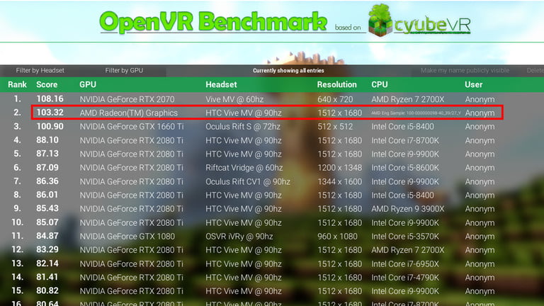 Kartu Grafis Misterius AMD Salip Performa NVIDIA RTX 2080 Ti